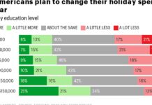 The K-shaped holidays: The affluent are spending more as the poor cut back the-k-shaped-holidays:-the-affluent-are-spending-more-as-the-poor-cut-back