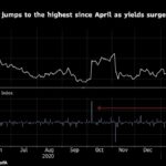 Bonds Rebound, U.S. Futures Gain; Dollar Falls: Markets Wrap bonds-rebound,-us.-futures-gain;-dollar-falls:-markets-wrap